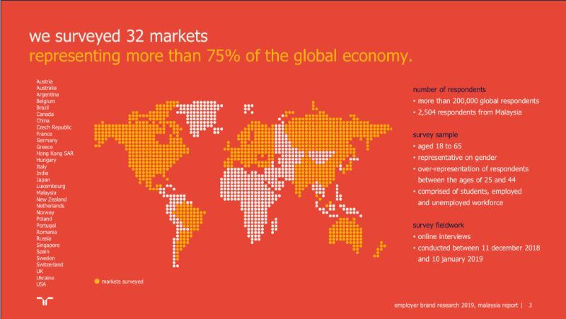 would you migrate for a better job?