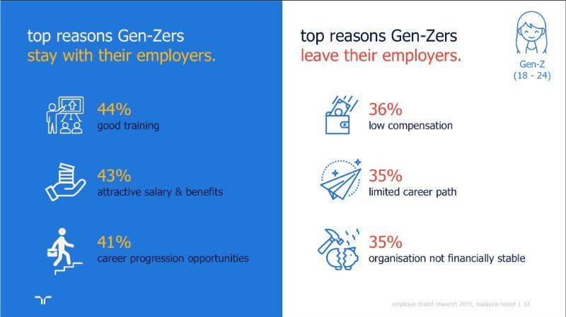 would you migrate for a better job?