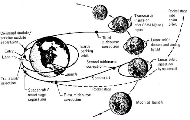 angkasawan apollo 10 (1969) dengar azan di angkasa lepas. betul ke?