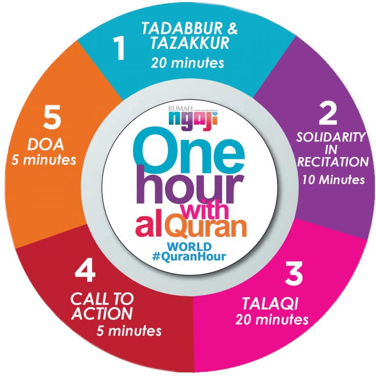 world quran hour kembali lagi! jom berinteraksi dengan alquran