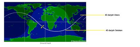 kemungkinan stesen angkasa  china tiangong-1 jatuh di malaysia adalah  rendah