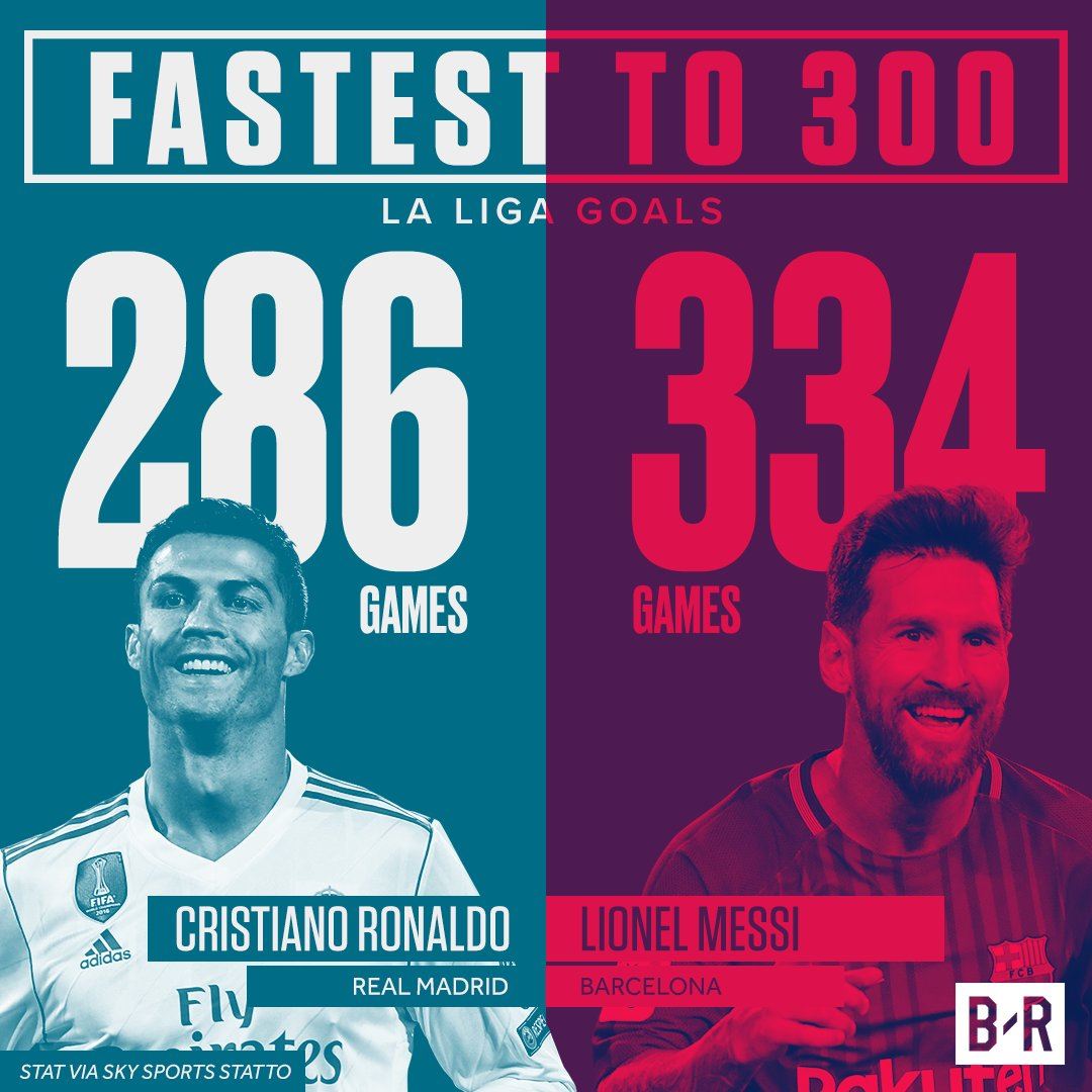 rekod pemain terpantas jaringkan 300 dalam la liga milik ronaldo